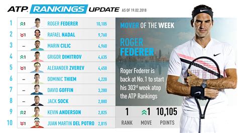 atp results today